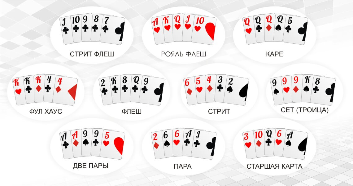 комбинации покера